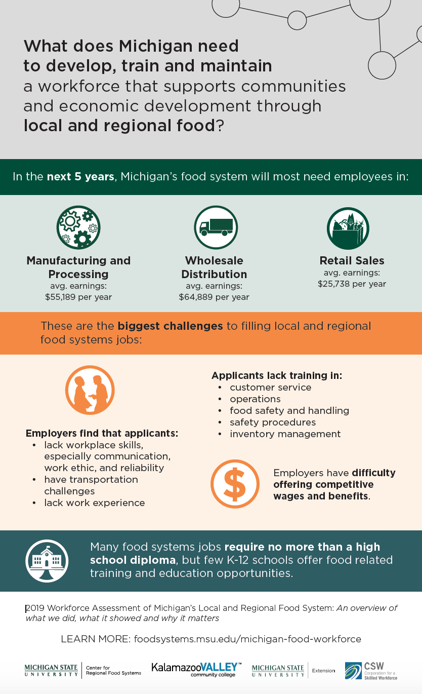 Workforce Assessment Graphic 1